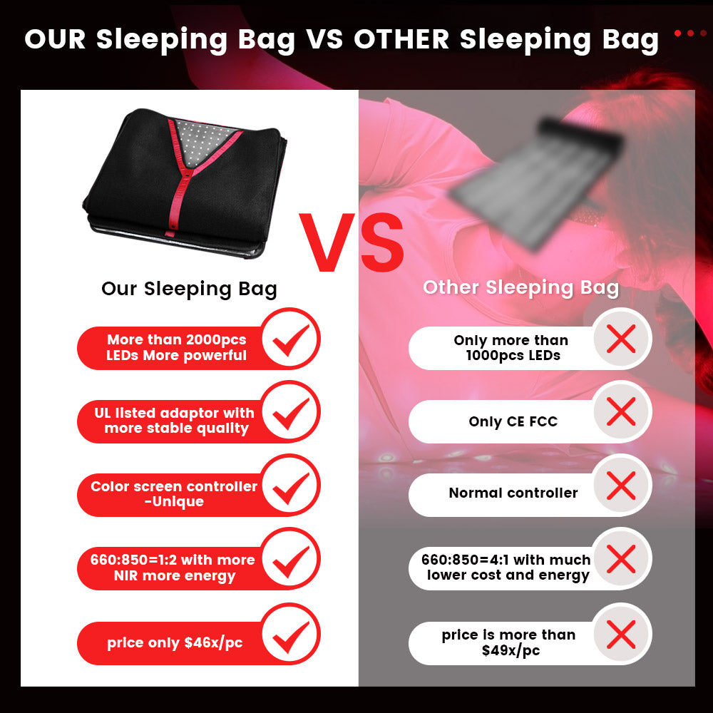 Full Body Red Light Therapy Blanket